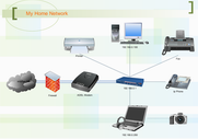 Diagrama de rede doméstica
